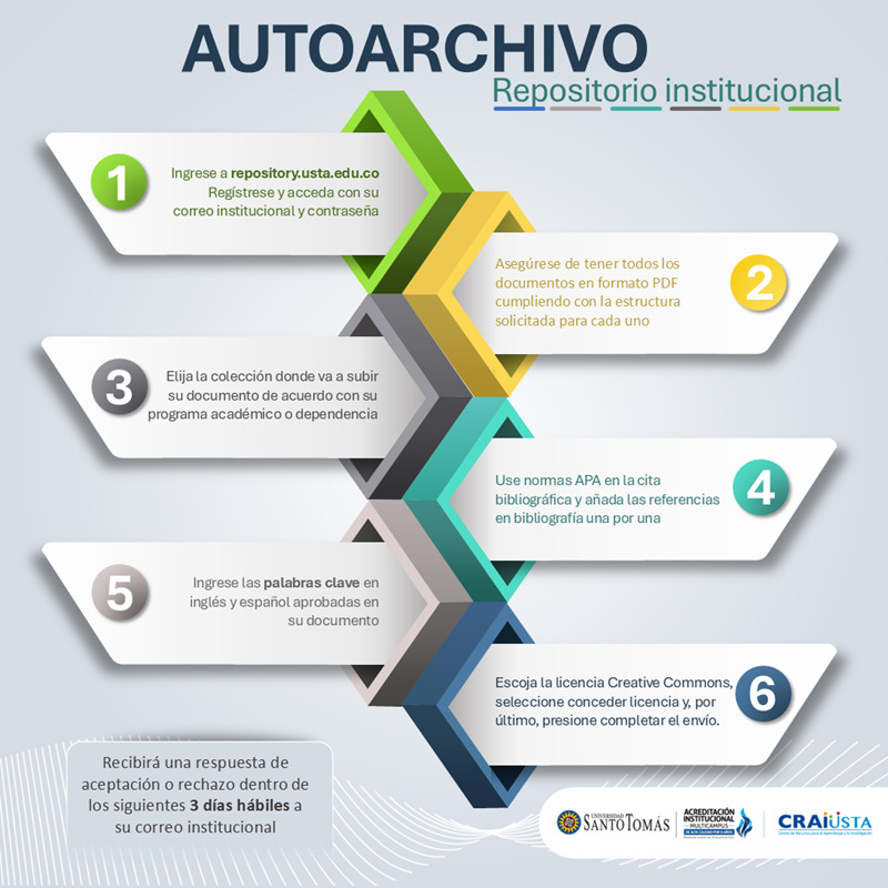 Infografia Autoarchivo