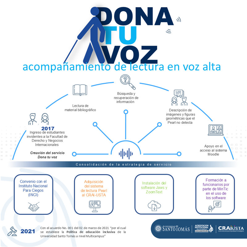 Dona tu voz 20252