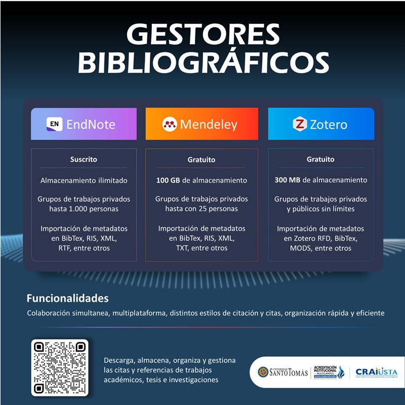 Infografia Gestores Bibliograficos_2025