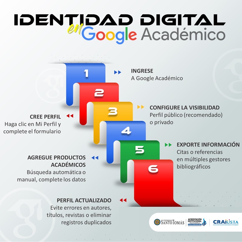 Infografia Identidad Digital