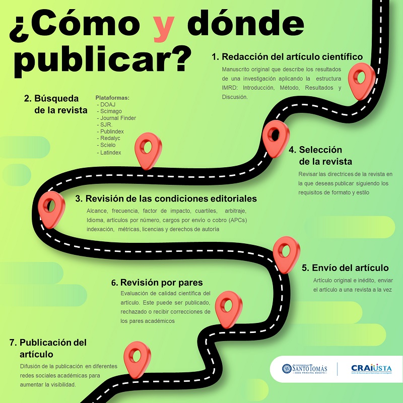 Infografia COMO Y DONDE PUBLICAR2