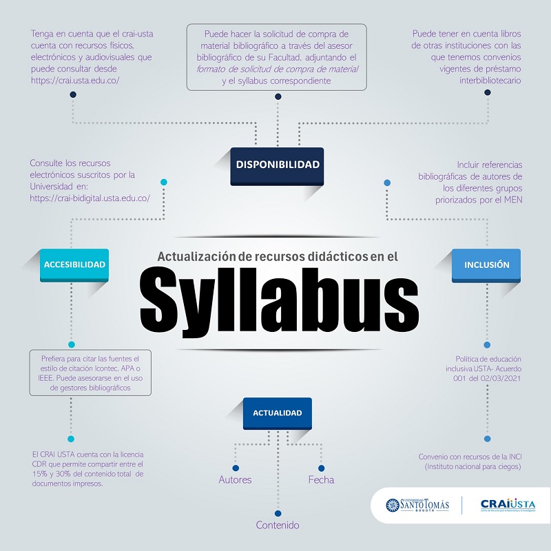 Infografia Syllabus