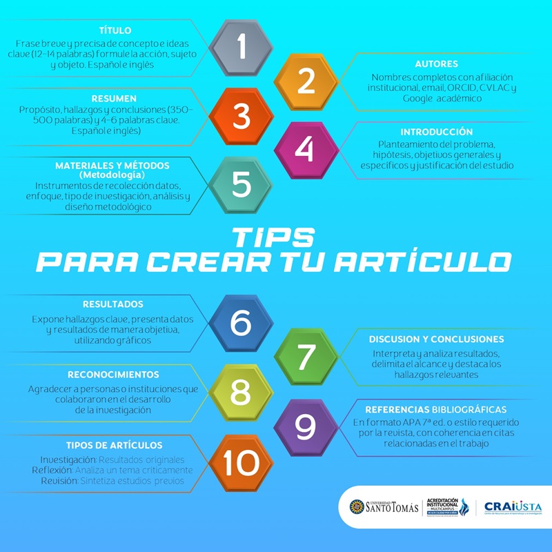 Infografia TIPS PARA CREAR UN ARTICULO