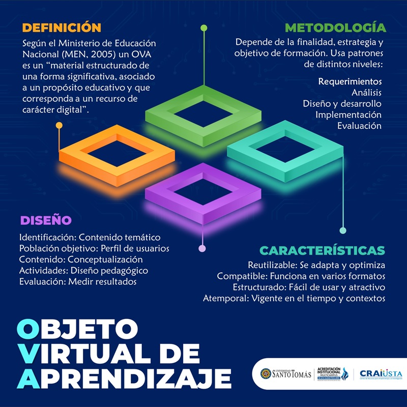 Infografia Objeto Virtual de Aprendizaje