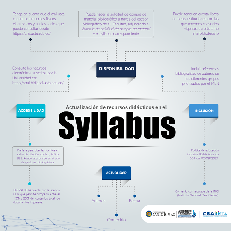 Infografia Syllabus