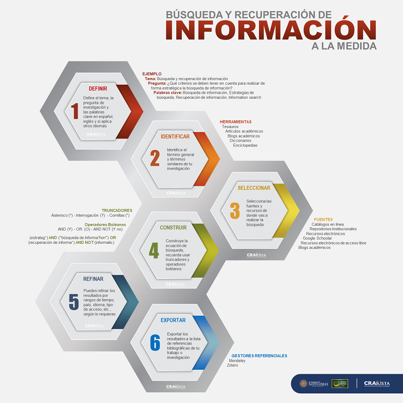 infografia_busqueda_y_recuperacion_informacion_800x.png